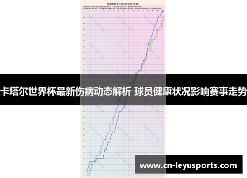 卡塔尔世界杯最新伤病动态解析 球员健康状况影响赛事走势