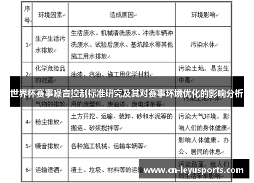 世界杯赛事噪音控制标准研究及其对赛事环境优化的影响分析