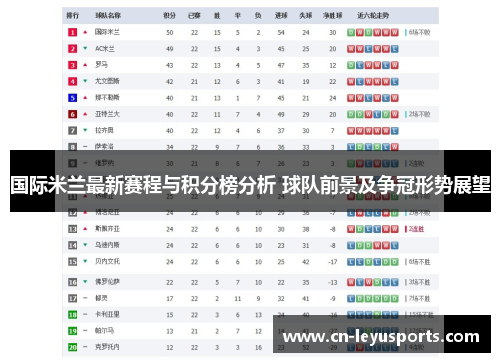 国际米兰最新赛程与积分榜分析 球队前景及争冠形势展望