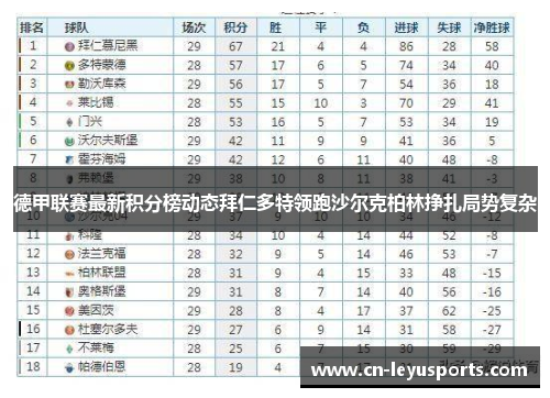 德甲联赛最新积分榜动态拜仁多特领跑沙尔克柏林挣扎局势复杂