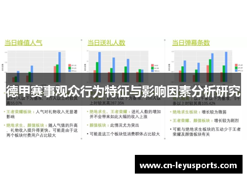 德甲赛事观众行为特征与影响因素分析研究