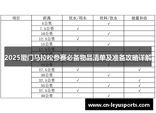 2025厦门马拉松参赛必备物品清单及准备攻略详解