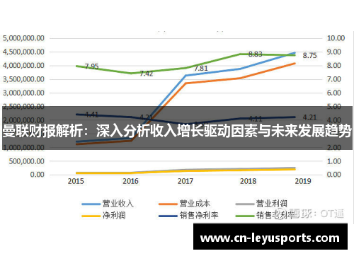 曼联财报解析：深入分析收入增长驱动因素与未来发展趋势
