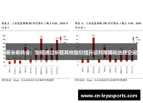 基米希转会：如何通过听取其他报价提升谈判策略和选择空间