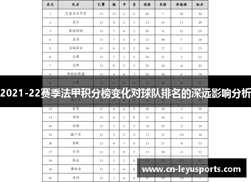 2021-22赛季法甲积分榜变化对球队排名的深远影响分析