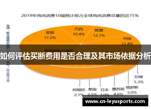 如何评估买断费用是否合理及其市场依据分析