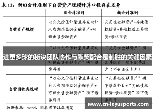进更多球的秘诀团队协作与默契配合是制胜的关键因素